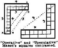 Oprative and Speculative Squares