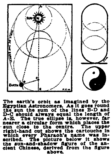 The Earth's Orbit