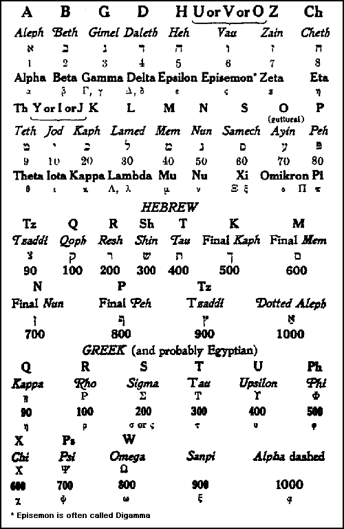 gematria