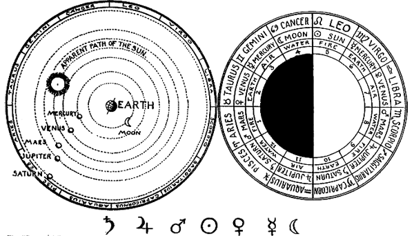 geocentric system