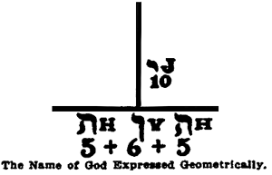 God's Name Geometrically