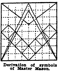 Master Mason Symbol