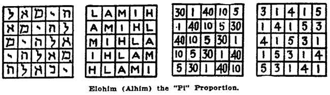 The Pi proportion