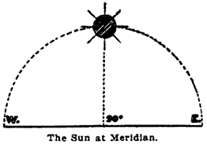 Sun at Meridian
